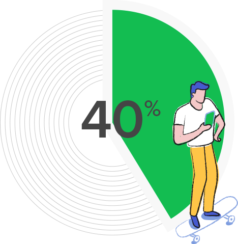 Team messaging reduces emails
