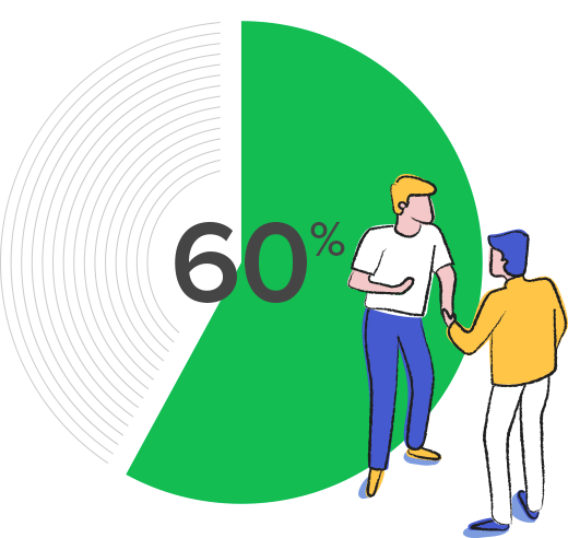 Team collaboration tools reduce meetings